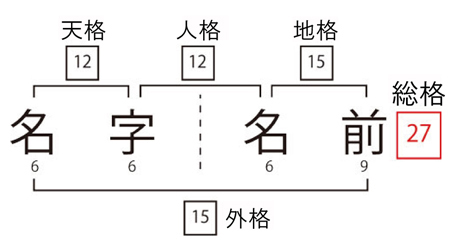 【栃木県でフリーランスで姓名判断士してます。リモート可能です】